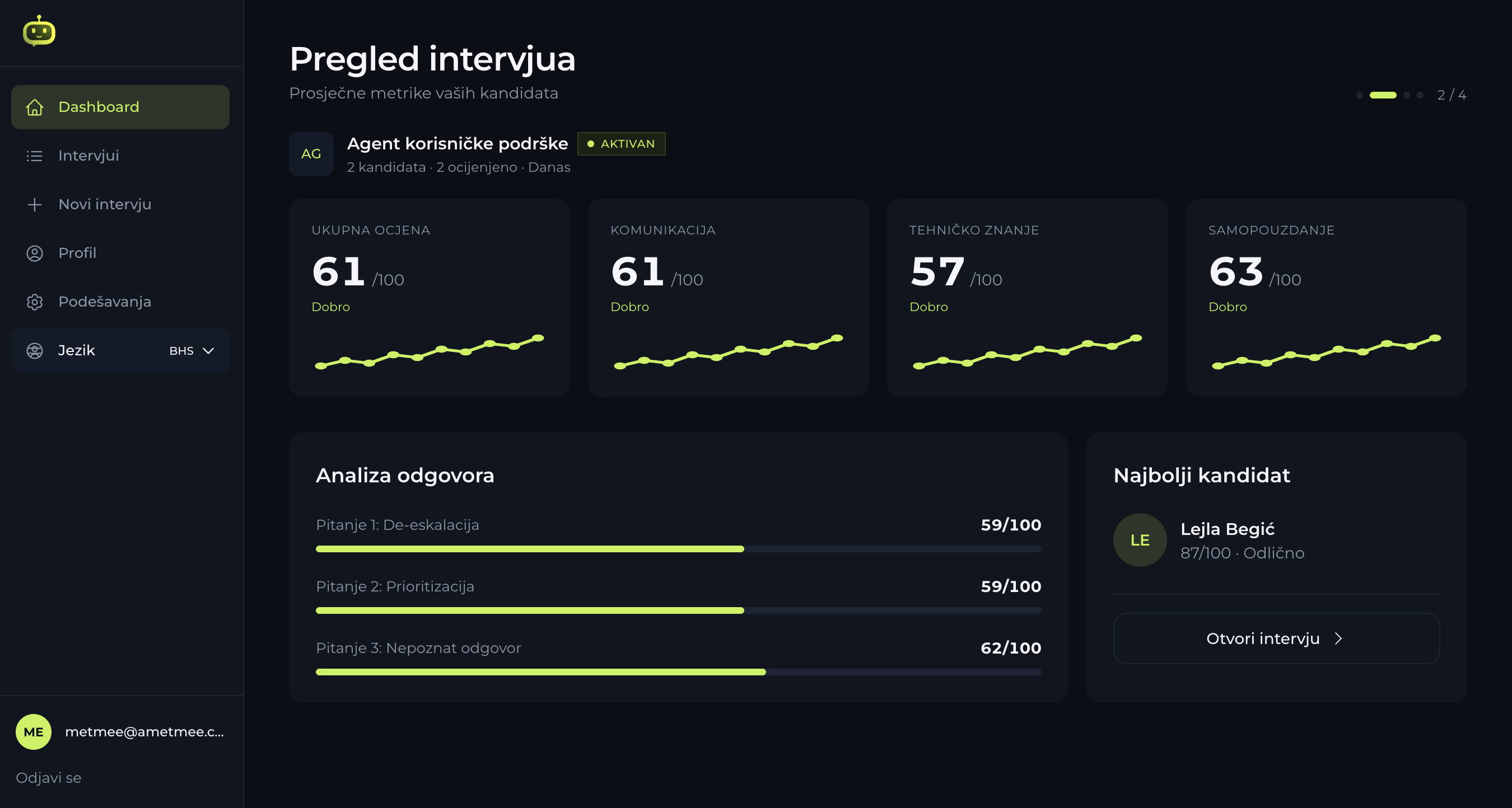 Dashboard — Pregled intervjua